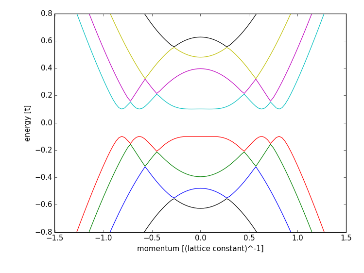 ../_images/superconductor_band_structure_result.png