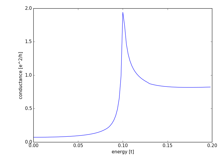 ../_images/superconductor_transport_result.png